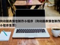 孝昌狗动图表情包制作小程序（狗动图表情包制作小程序免费）